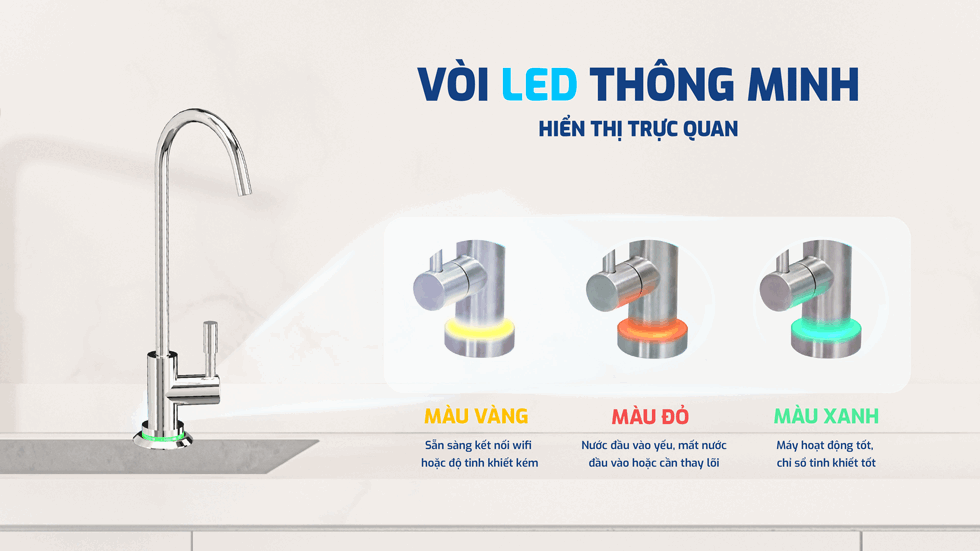 Máy lọc nước RO Karofi KAQ-U95 PRO vòi led thông minh